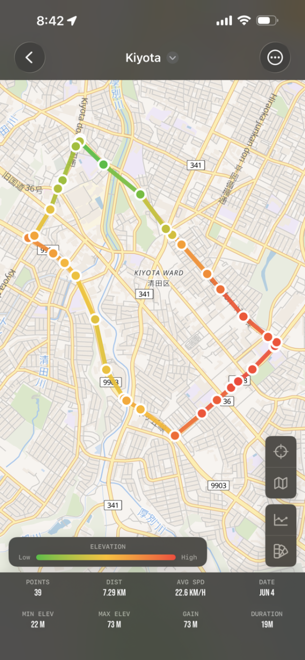 Panko Track route history