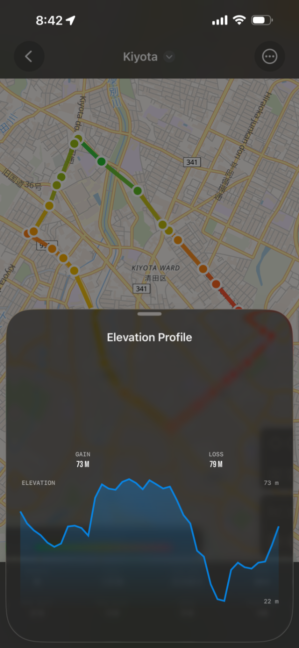 Panko Track elevation chart